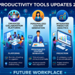 AI Productivity Tools Updates 2026