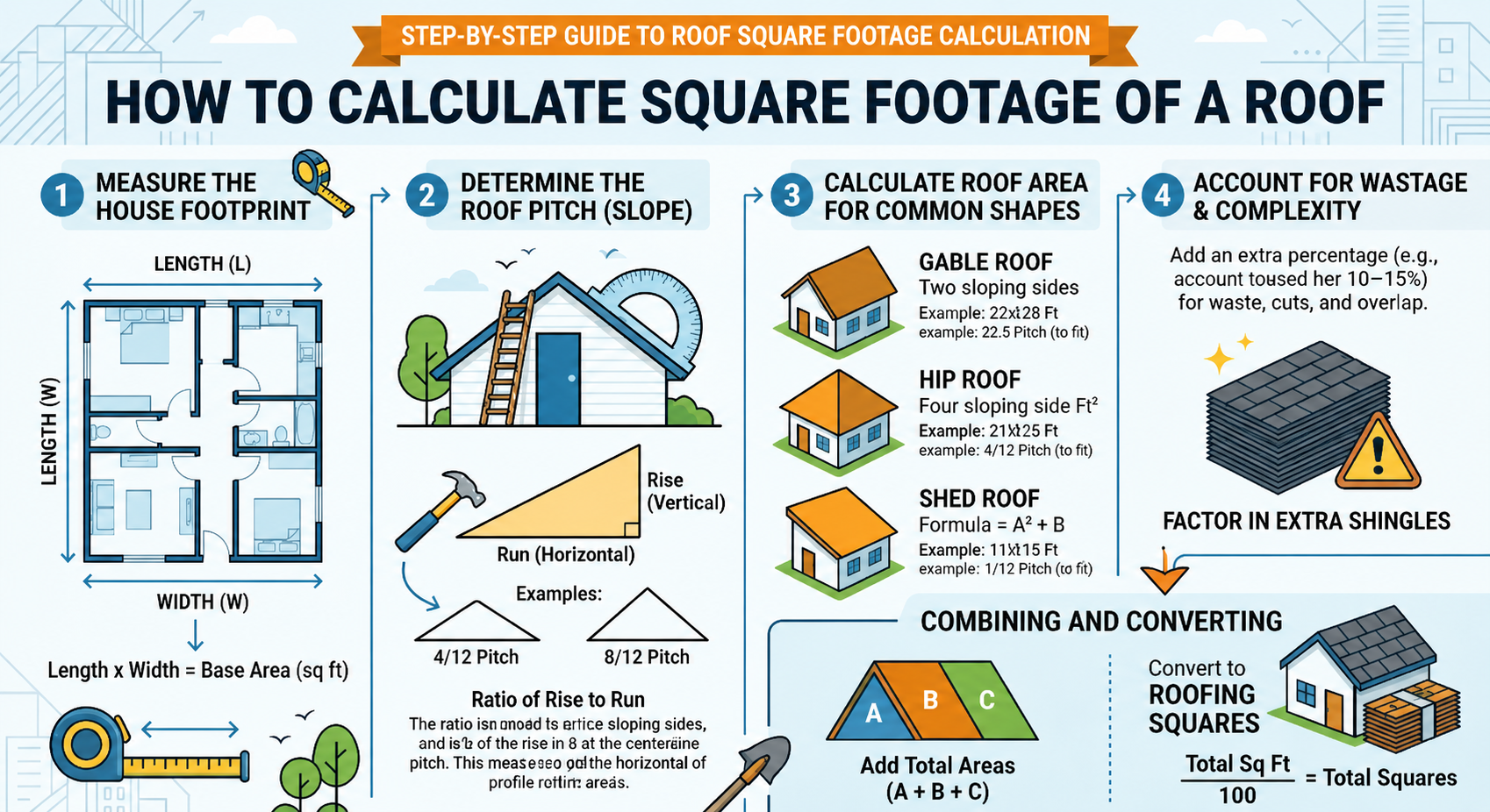 how to calculate square footage of a roof