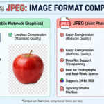 PNG vs JPEG
