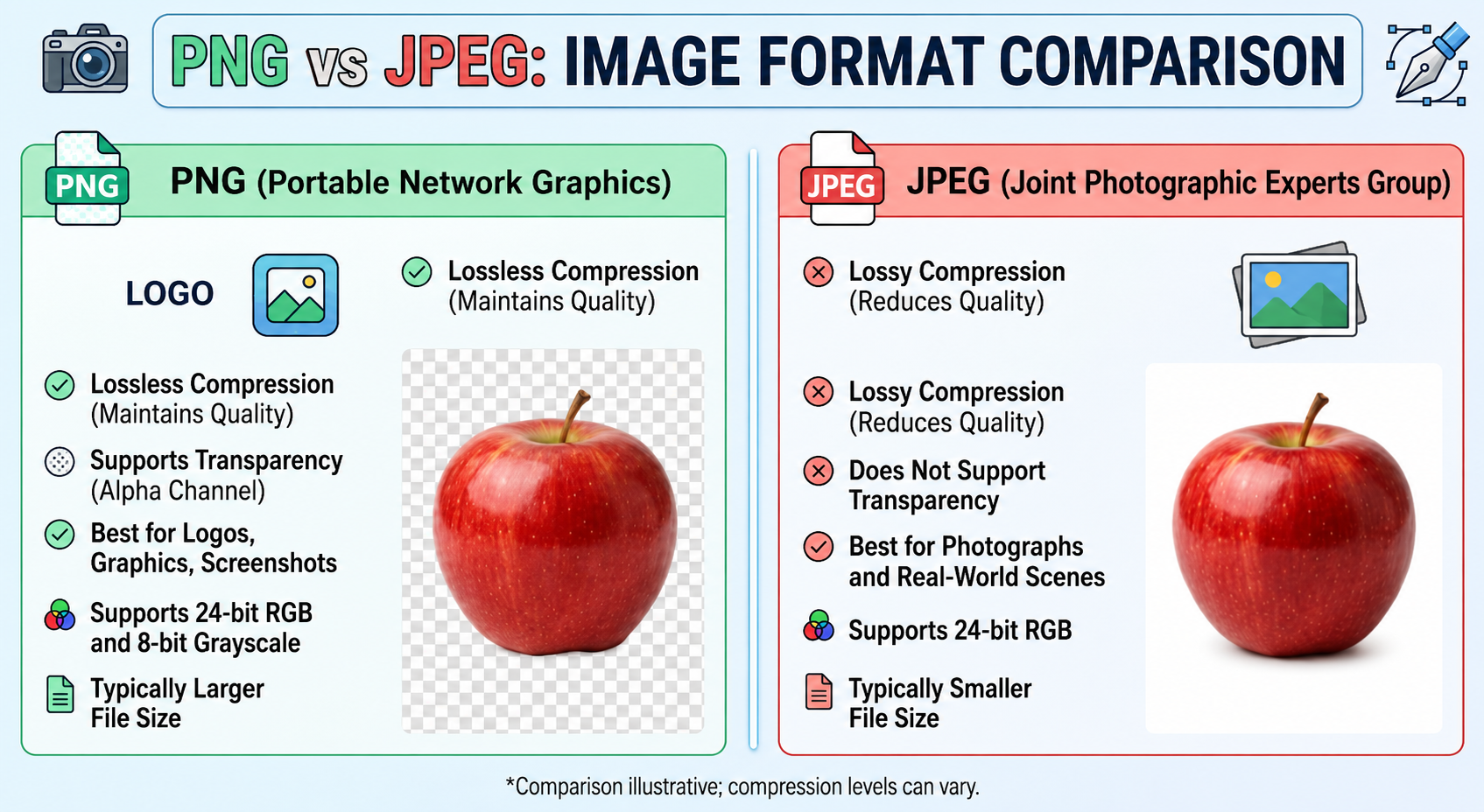 PNG vs JPEG
