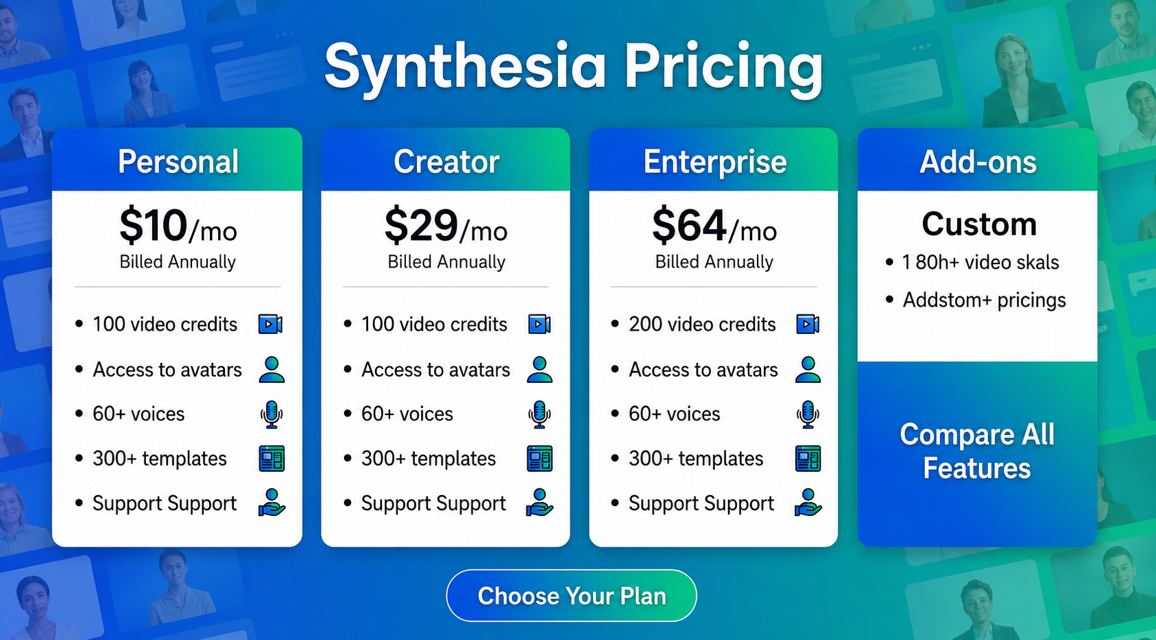 Synthesia pricing