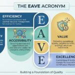 eave acronym
