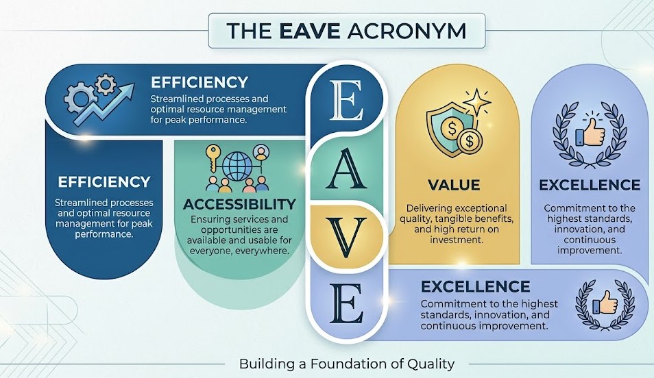 eave acronym