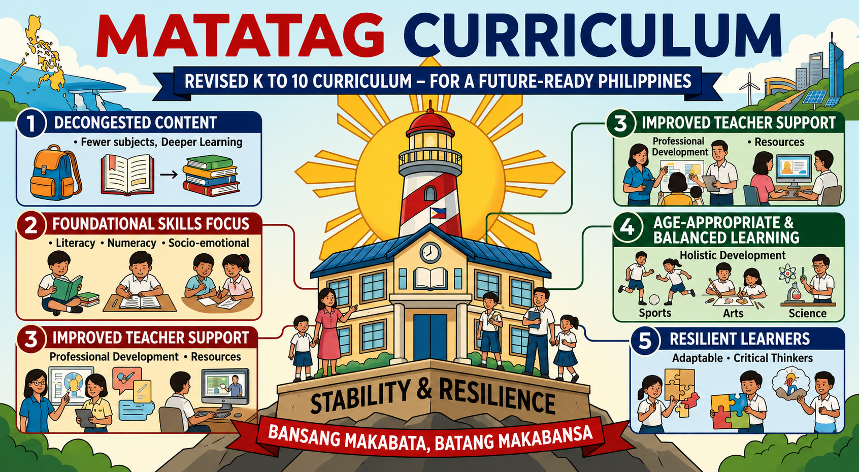 matatag curriculum
