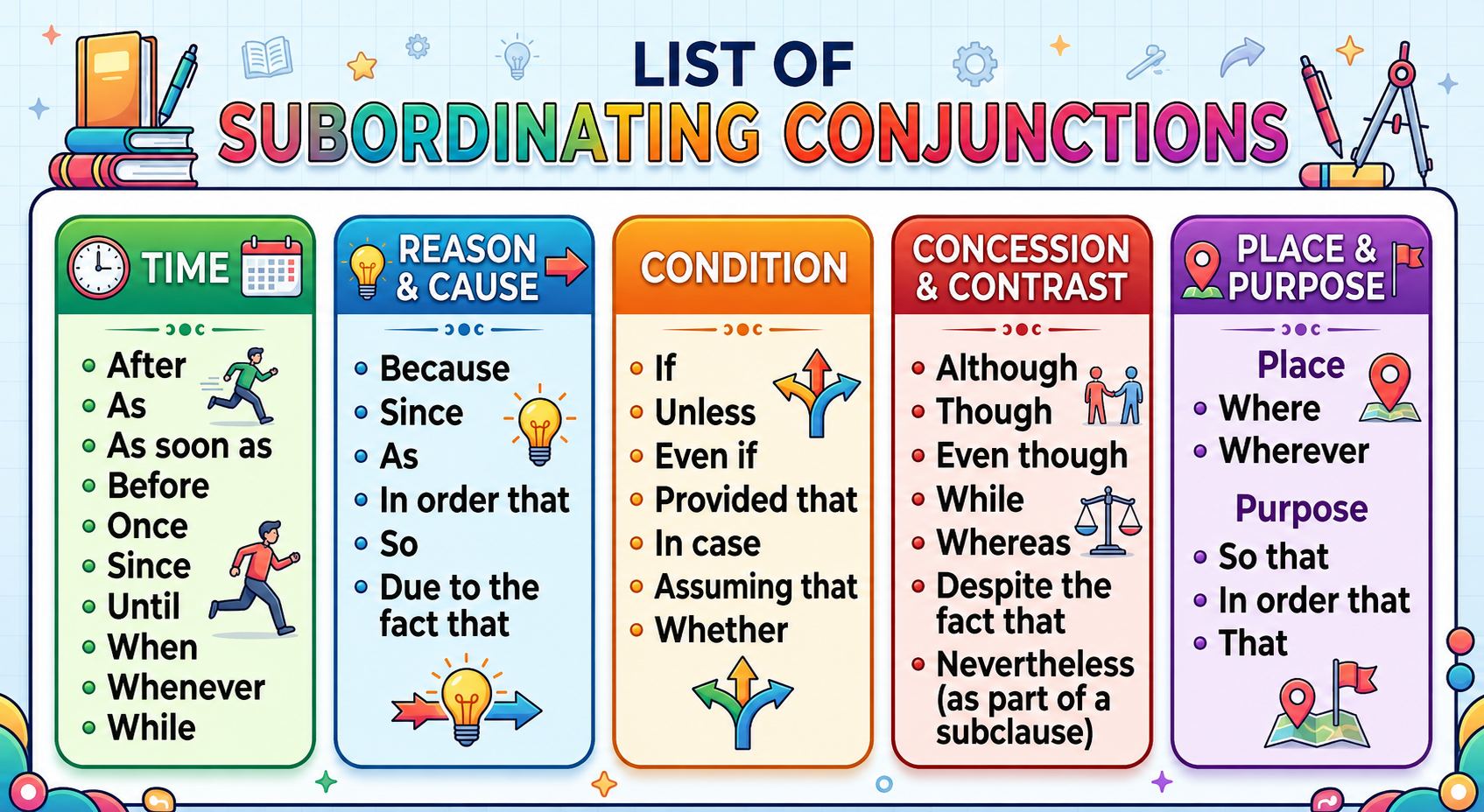 Subordinating Conjunctions List: Complete Guide with Examples and Usage