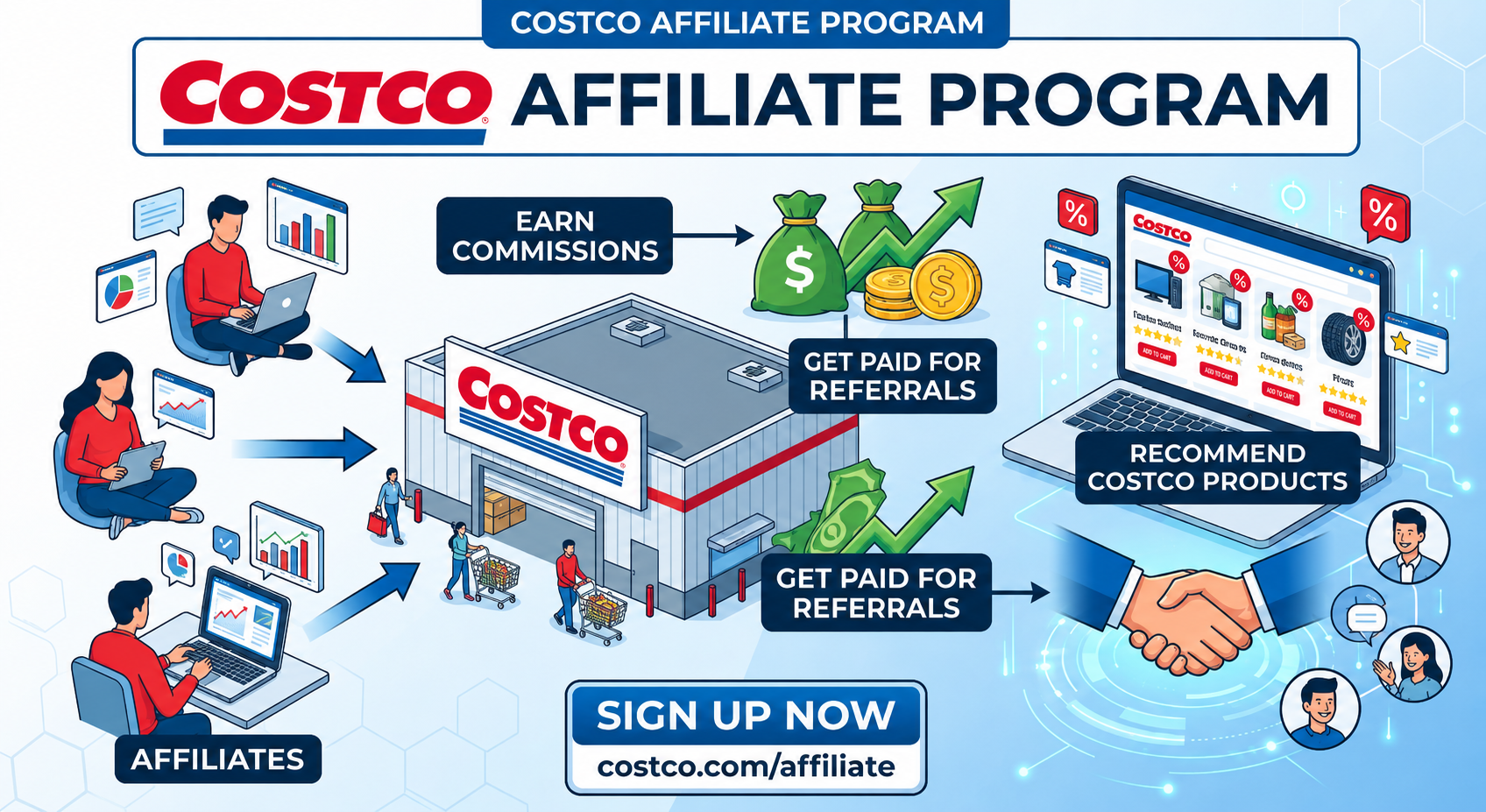 costco affiliate program