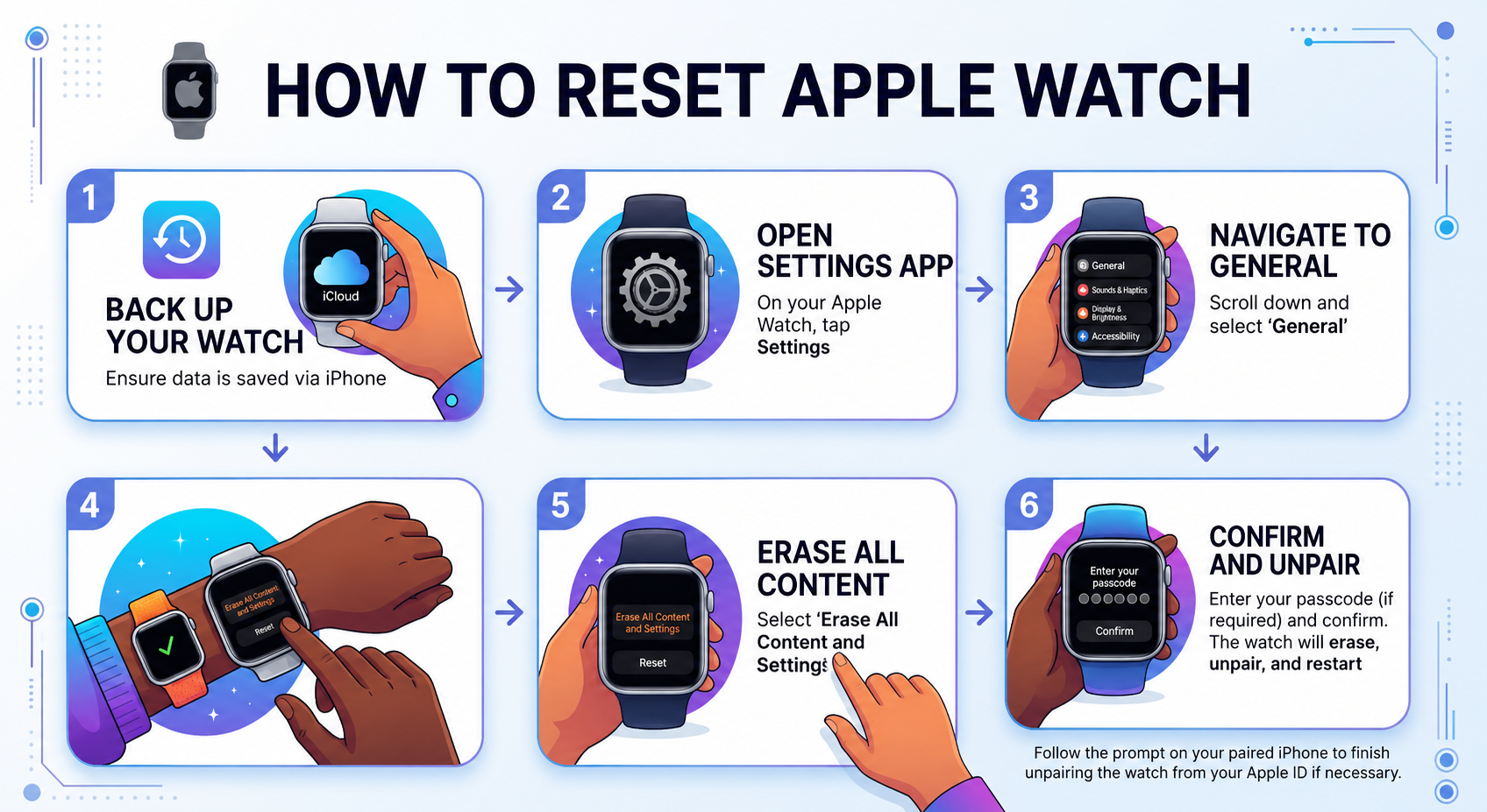 how to reset apple watch