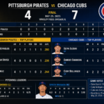 pittsburgh pirates vs chicago cubs match player stats