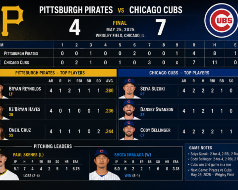 pittsburgh pirates vs chicago cubs match player stats
